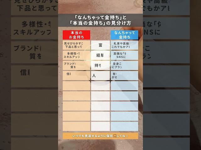 お金持ちの見分け方