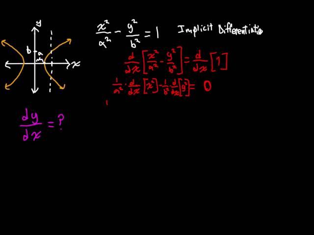 Derivative of a Horizontal Hyperbola