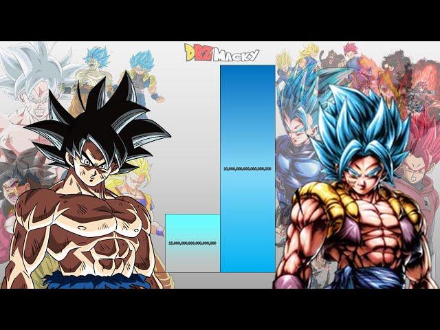 Goku VS Shallot, Giblet and Shallet POWER LEVELS Over The Years (All Forms)