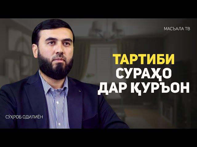 Тартиби сураҳо дар Қуръон