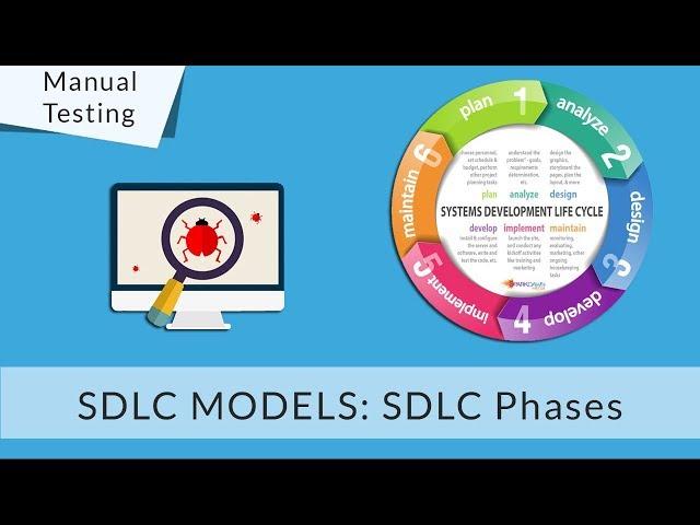 Software Development Life Cycle | SDLC Phases explained in detail for beginners