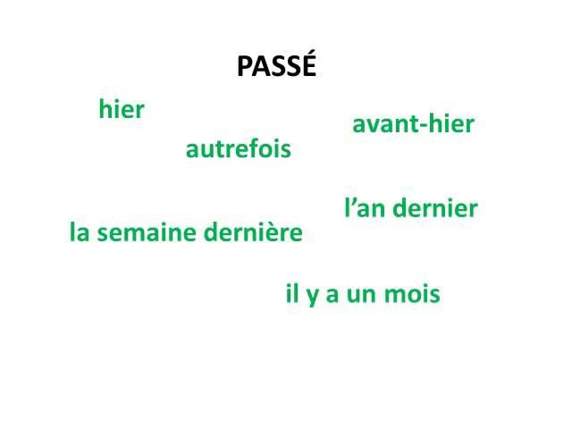 Passé, présent, futur