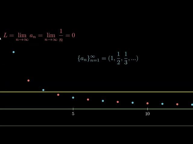 The Subsequence | YegerMaster | Visualizing Math