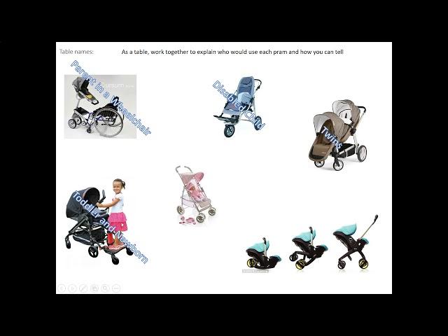 Design Briefs and Specifications Lesson