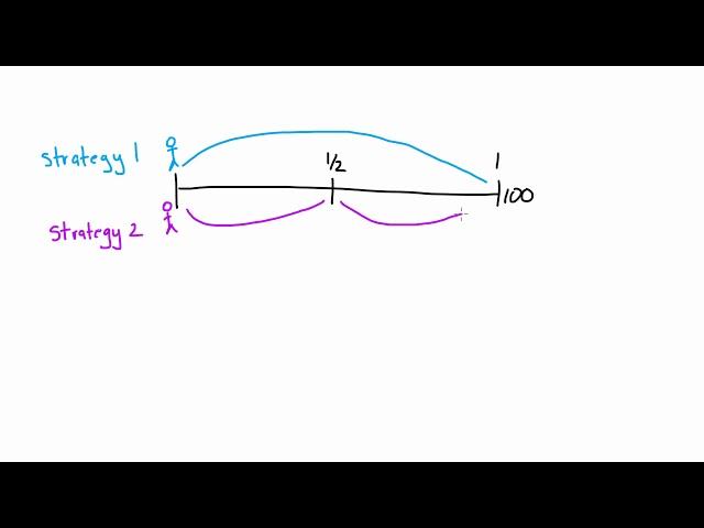 Expectations Theory of the Term Structure of Interest Rates - Overview