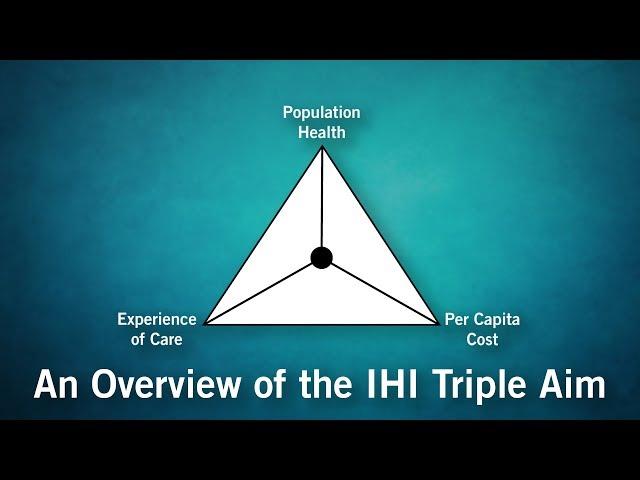 An Overview of the IHI Triple Aim