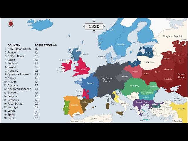 The History of Europe: Every Year