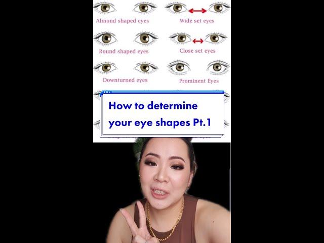 How to determine your eye shapes Pt 1