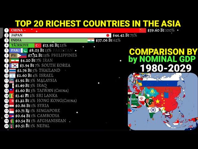 Richest Asian countries by Nominal GDP 1960-2029