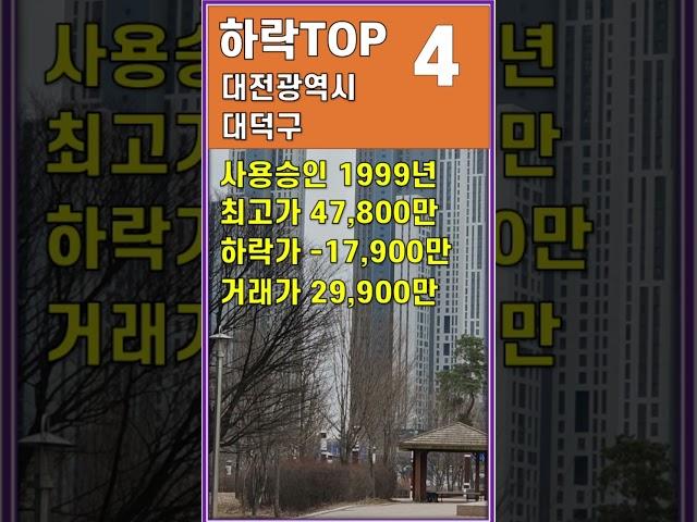 대전 대덕구 아파트  ▼ 39% 하락 아파트 매매 실거래가 하락 순 급매물 소량 증가뿐 하락 지속  #shorts