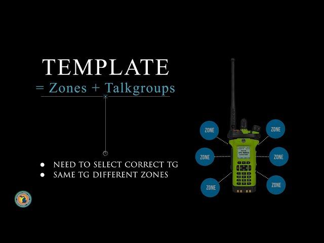 What is a Template, Zone, and Talkgroup?