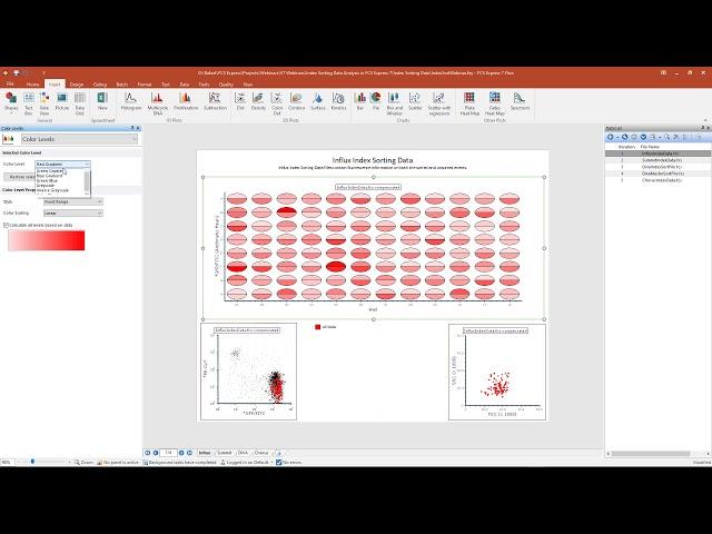 Index Sorting Data Analysis