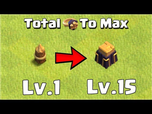 Total Wall Rings to Max Walls | Level 1 to Level 15 Wall Upgrade Clash of Clans #Shorts