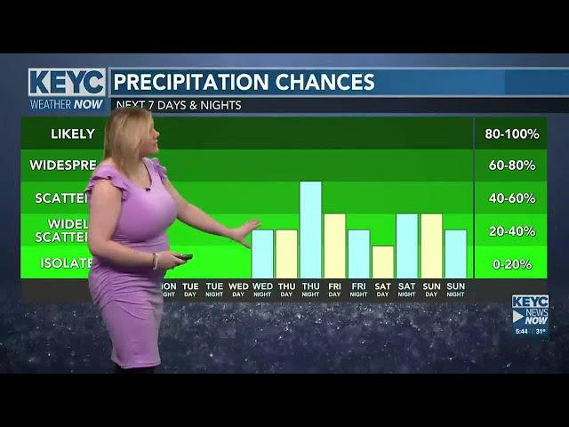 KEYC News Now This Morning Forecast Update 4-24-2023 - clipped version