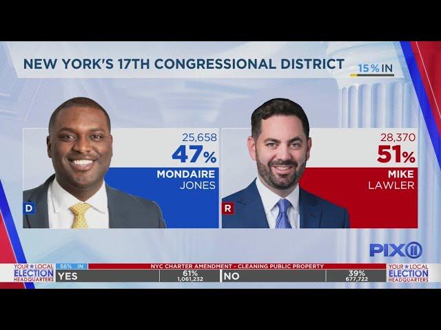 Polls close in NY, NJ: U.S. House, Senate races