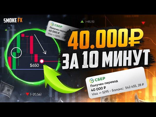 Обучение ТРЕЙДИНГУ для НОВИЧКОВ! Трейдинг от А до Я! Трейдинг с нуля!