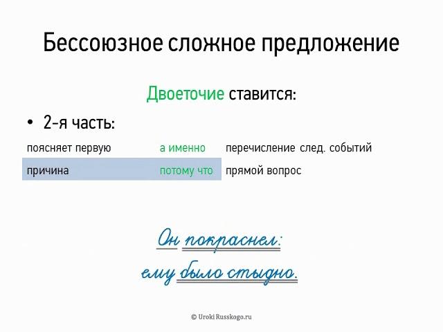 Бессоюзное сложное предложение (двоеточие) (9 класс, видеоурок-презентация)