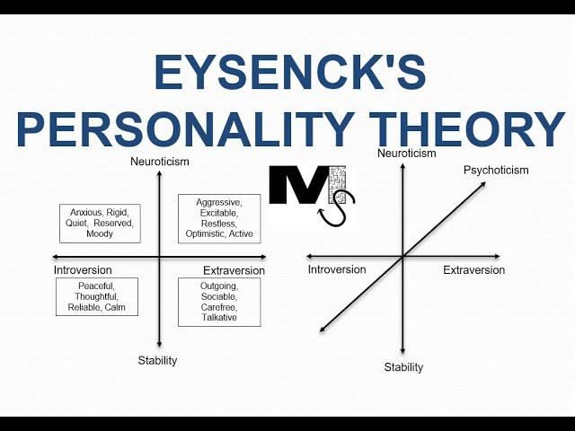 Eysenck's Theory of Personality - Simplest Explanation Ever