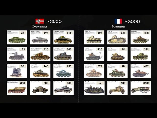 Франция vs Германия в 1940 г. Чья армия была сильней?