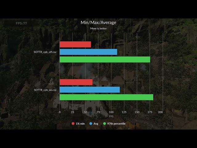 Linux Tech Tips EP#32: AMD Core Performance Boost Tested in Gaming