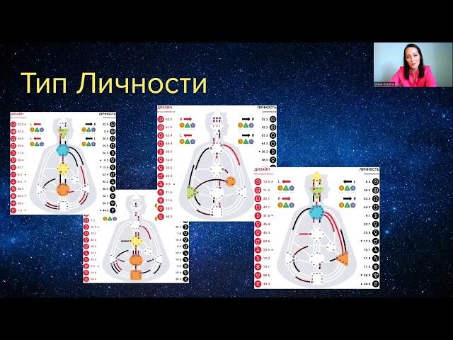 Типы Личности по Дизайну Человека.