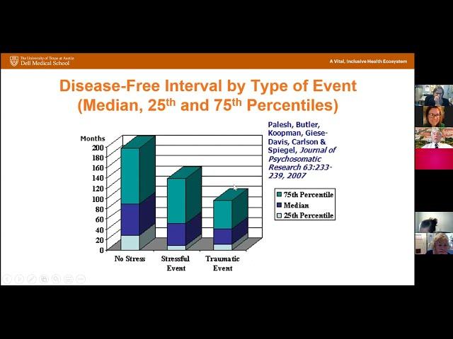 IOL Grand Rounds Sept. 16, 2021, Dr. Charles Nemeroff
