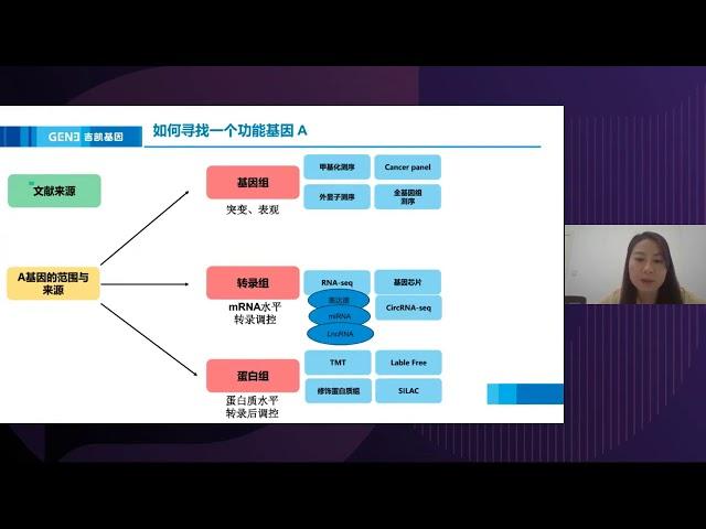 临床科研课题设计思路以及热点研究方向 已完成 丁香学社 丁香通