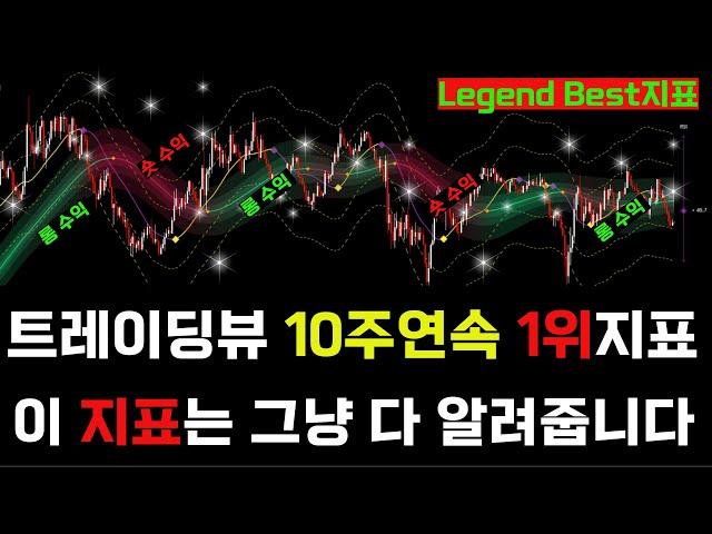 트레이딩뷰 승률 98.8% 역대급 전략지표 아낌없이 공유합니다