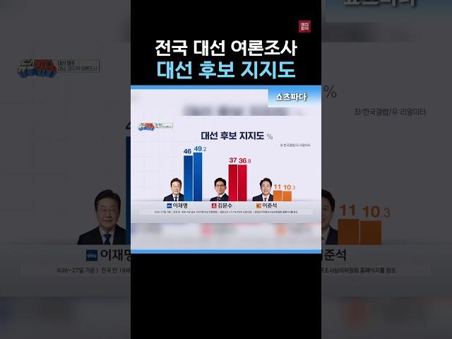전국 대선 여론조사 대선 후보 지지도