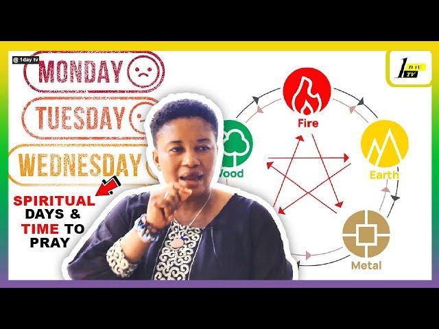 Secret Of Spiritual Days & Time To Pray | Sunday, Monday, Tuesday & Wednesday. Nature Servant Reveal