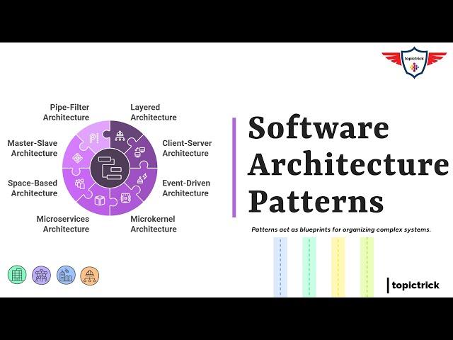 Software Architecture Patterns Explained: ️ Top 15 System Design Patterns | #ArchitecturePatterns