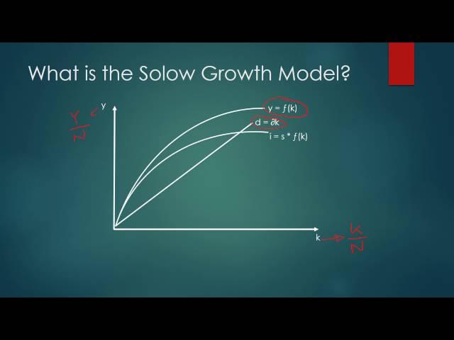 Introduction to the Solow Growth Model (ep. 1)