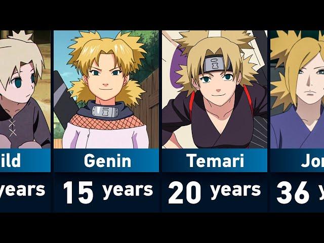 Evolution of Temari in Naruto and Boruto