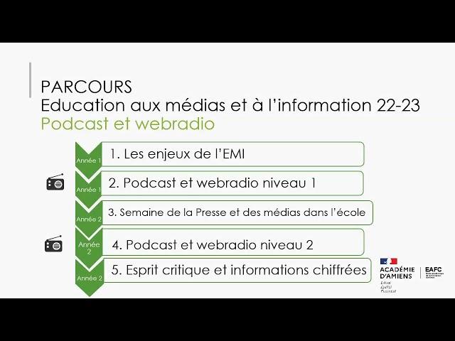 Parcours de formation "EMI (Éducation aux médias et à l'Information)"