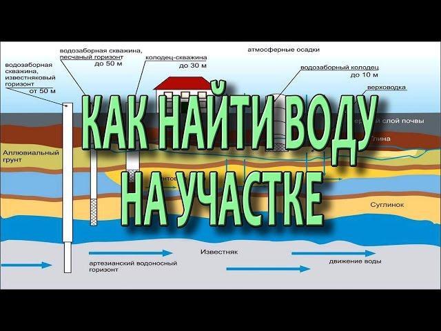 How to find water in a section for a well and a well p1 Search for water in a section