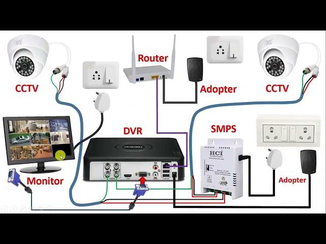 CCTV Camera Complete Installation with DVR   @srstechn