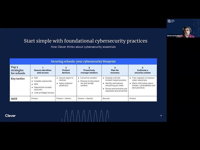 Clever's Head of Security presents the Cybersecurity Blueprint