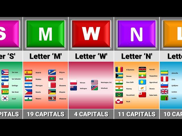 How Many Capitals Name Start With The Same Letter