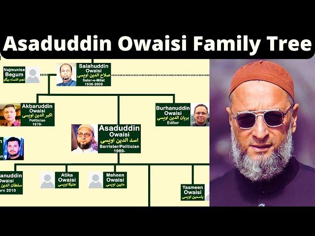 Asaduddin Owaisi Family Tree | Owaisi Family | Lion of India | Infotainment Channel