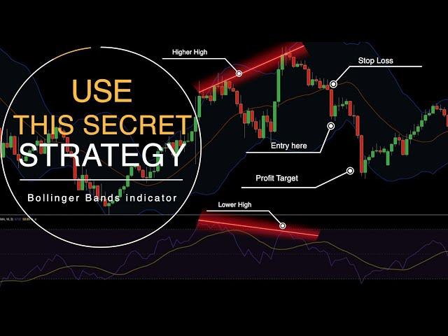 Best 3 Trading Strategies with the Bollinger Bands indicator