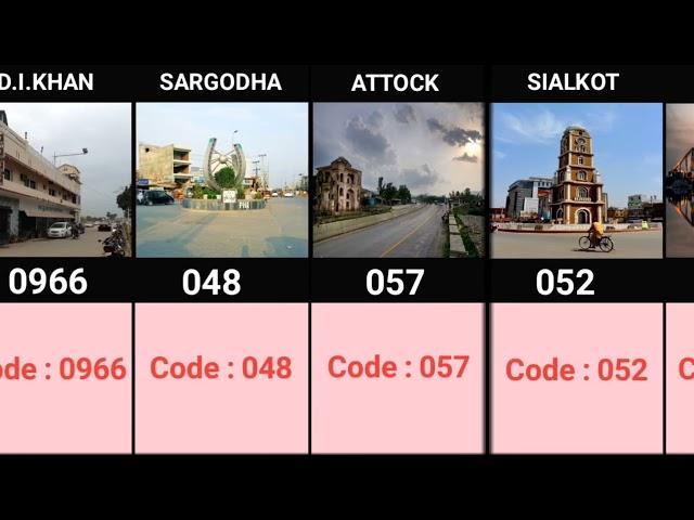 Telephone Code Numbers from different cities in pakistan || (@wholeworlddata3577 ) | #telephone