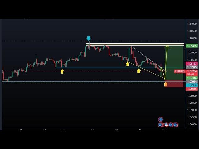 EUR/USD: LIVE  ANLAYSIS STEP BY STEP ‍️