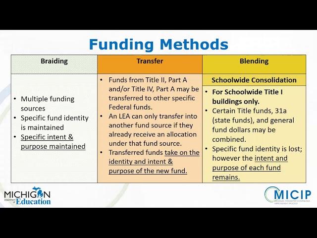 MICIP: Funding Continuous Improvement