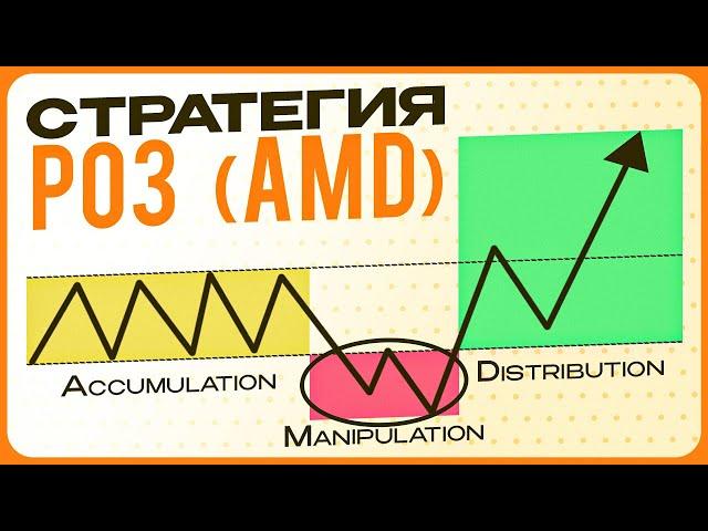 PO3/AMD - Стратегия для Трейдинга! Простыми Словами! Обучение Smart Money