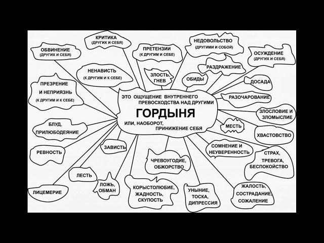 Гордыня и одиночество. Чем опасна гордыня.