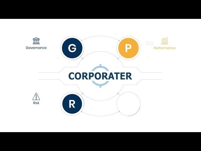 Corporater GPRC Framework – Assure continuous positive value generation for your business