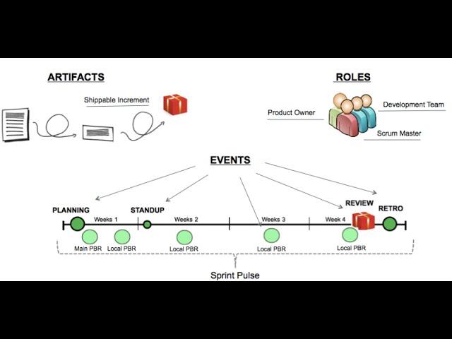 Scrum Basics by Svetlana Mukhina