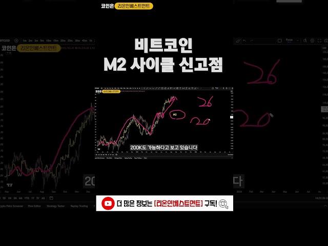 비트코인 M2 사이클 신고점