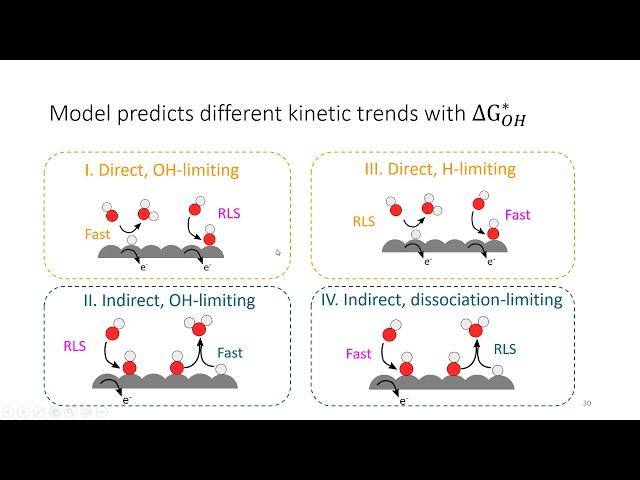 Webinar 20: Prof. Maureen Tang, Drexel University, USA