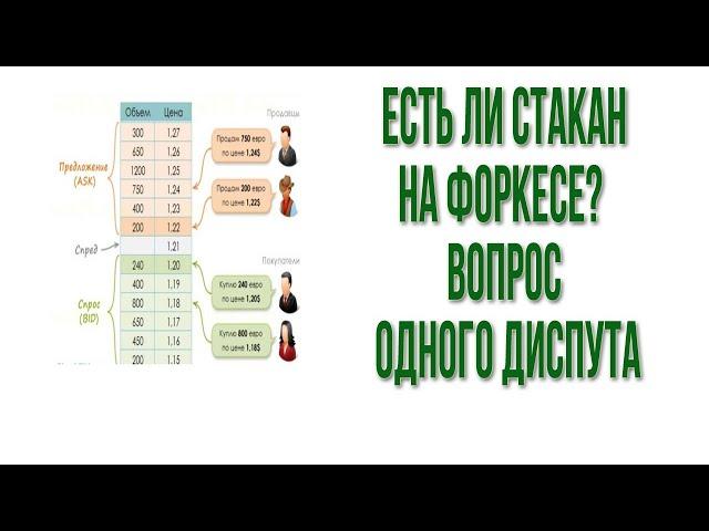 Как пользоваться стаканом в метатрейдер 5 | есть ли стакан на форекс